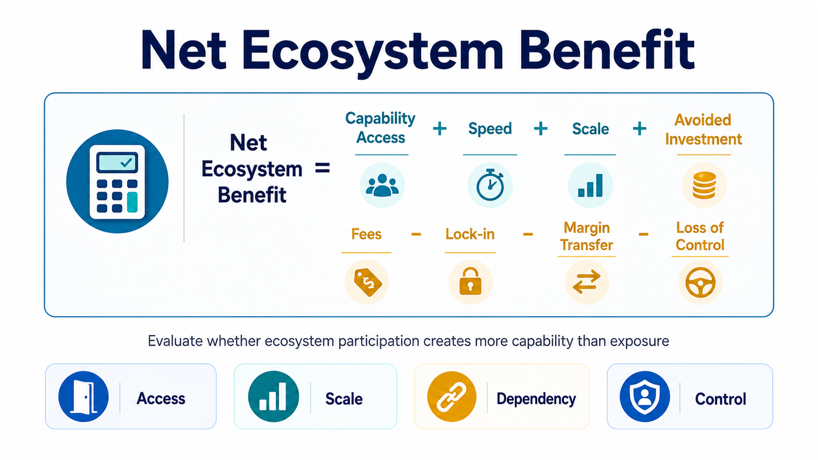 Net ecosystem benefit formula