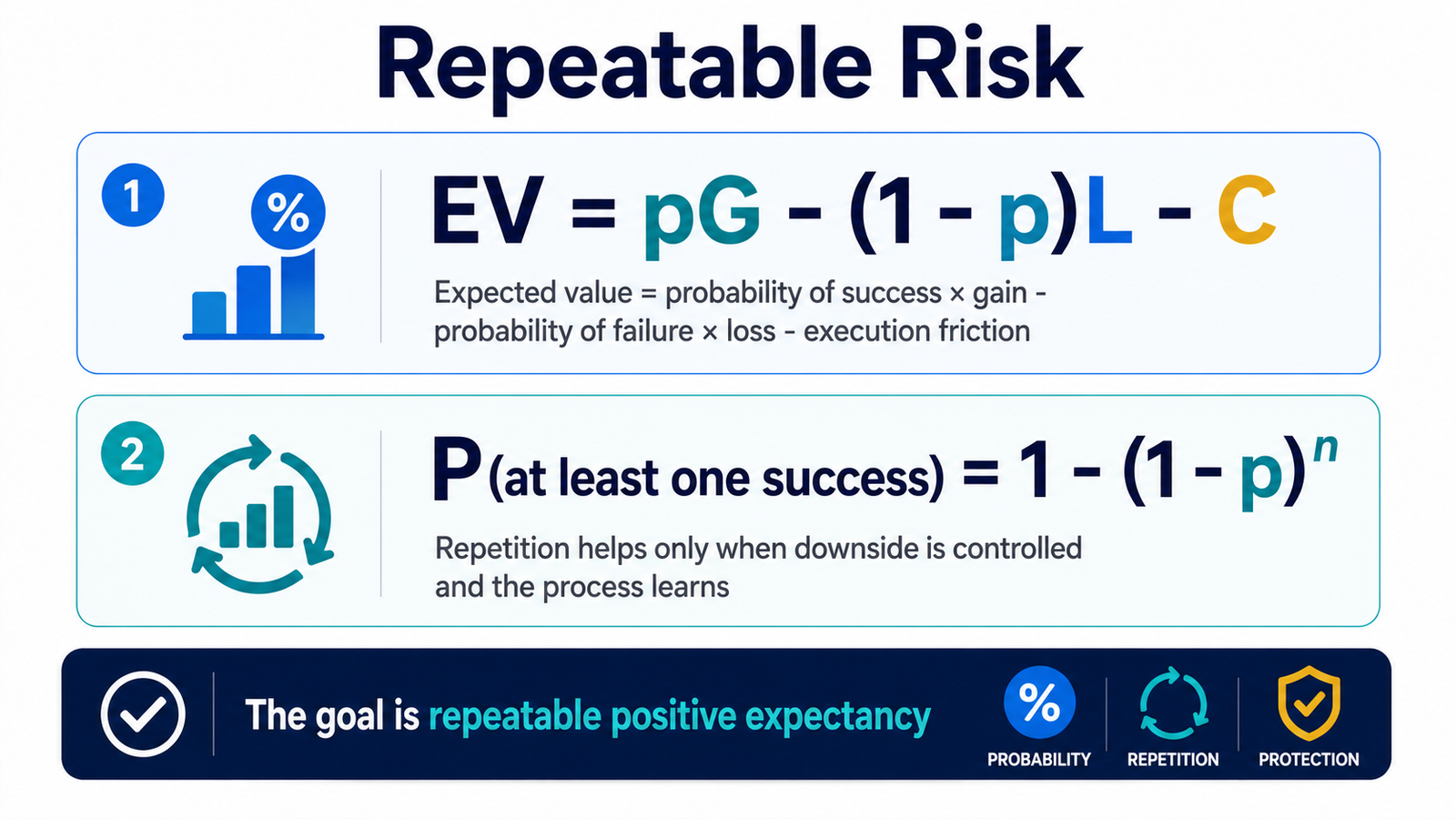 Expected value and repeated success probability formulas