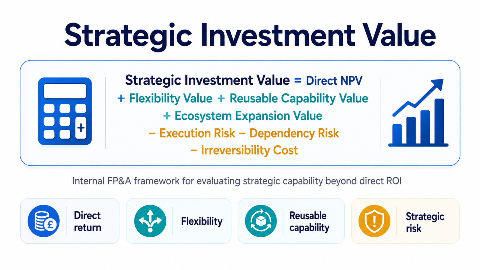 Strategic investment value formula