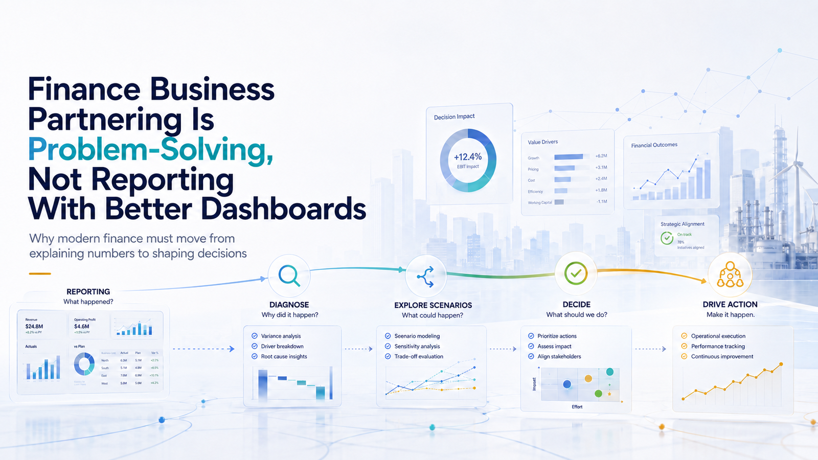 Finance Business Partnering Is Problem-Solving, Not Reporting With Better Dashboards