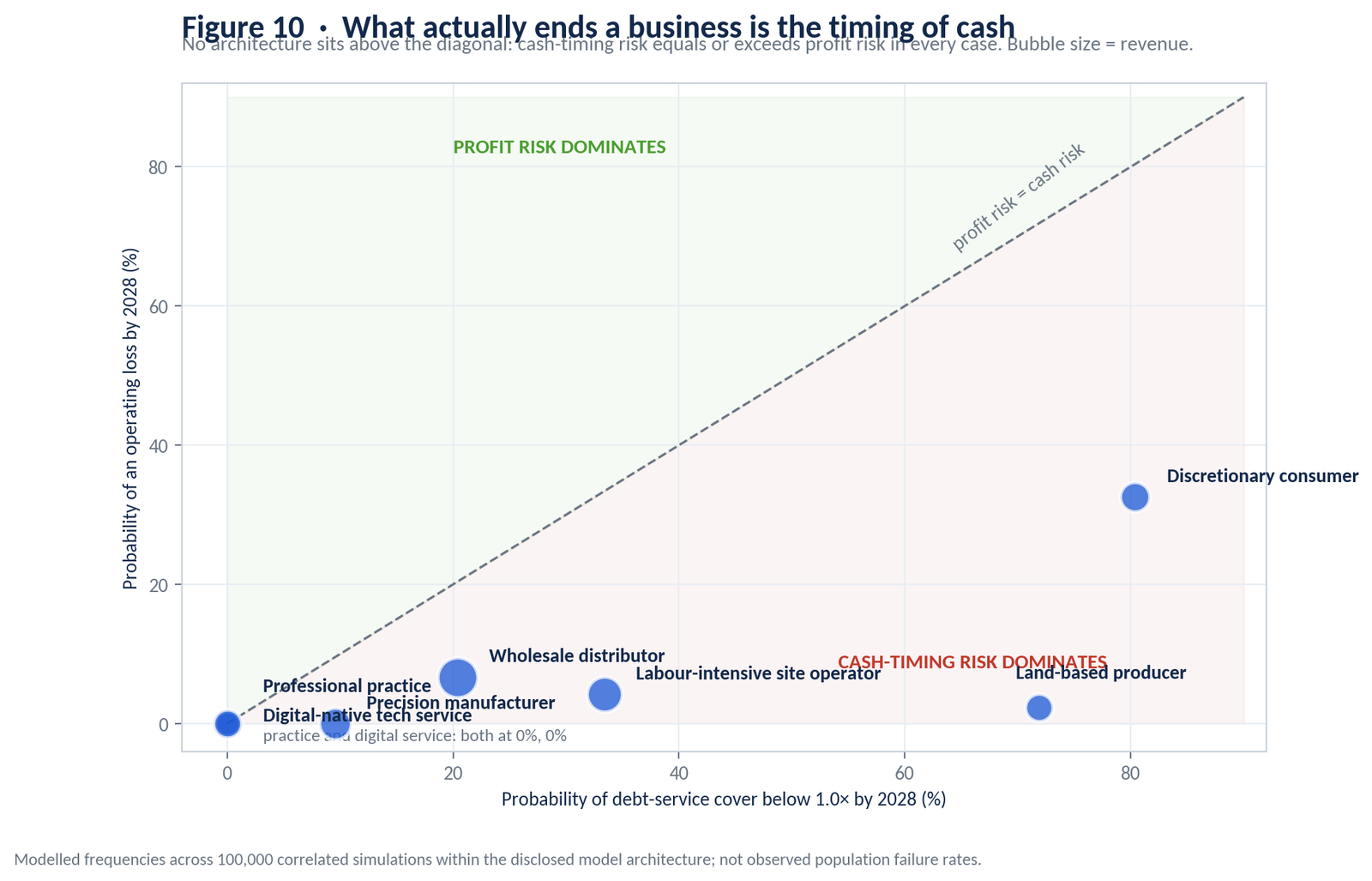 UK SMEs in 2028 analytical figure 10