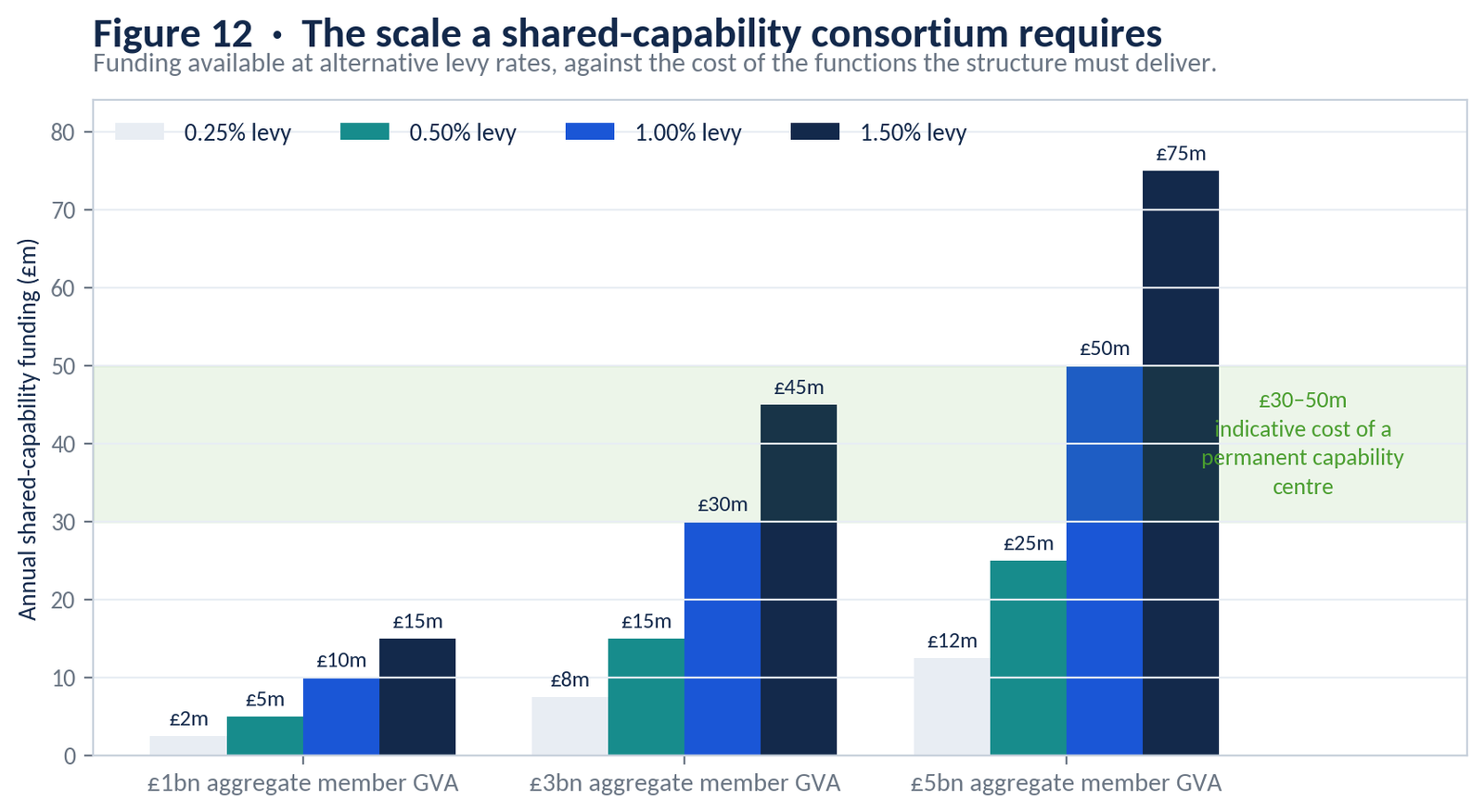 UK SMEs in 2028 analytical figure 12
