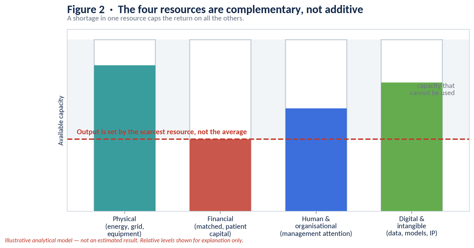 UK SMEs in 2028 analytical figure 2
