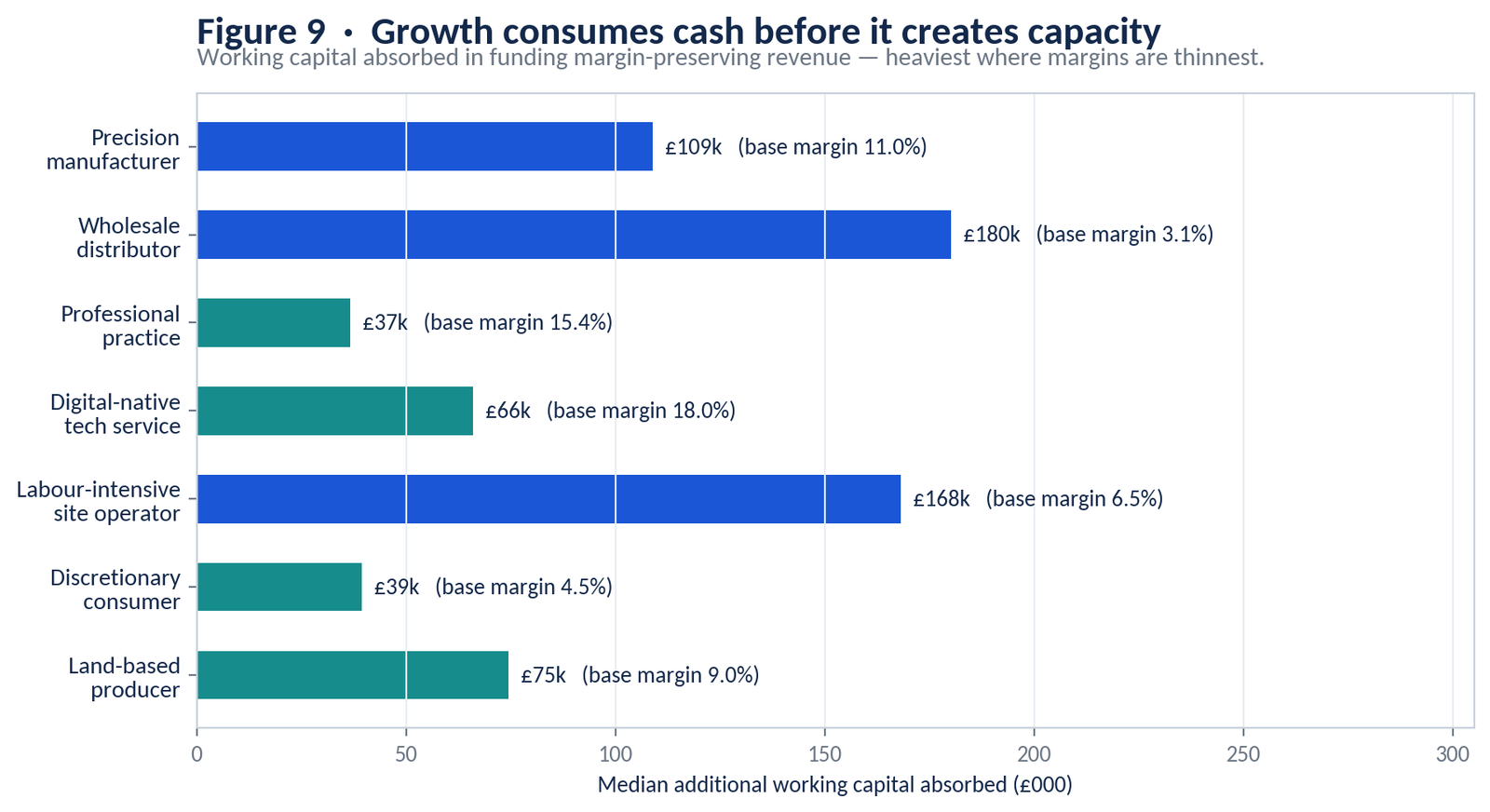 UK SMEs in 2028 analytical figure 9